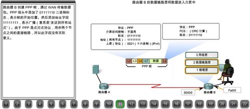 22張圖詳解瀏覽器請(qǐng)求數(shù)據(jù)包如何到達(dá)Web服務(wù)器—搞懂網(wǎng)絡(luò)可以畢業(yè)了